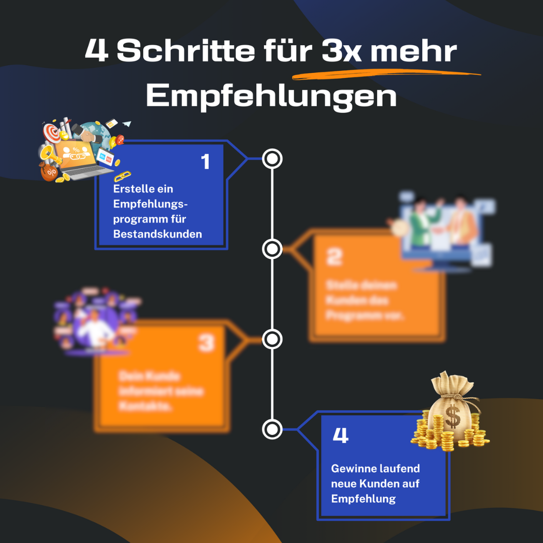 Bild von Empfehlungsgeschenk Test